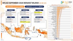 *Inflasi Lampung Terendah di Sumatera, Gubernur Lampung Mirza Tegaskan Harga Dijaga*