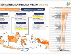 *Inflasi Lampung Terendah di Sumatera, Gubernur Lampung Mirza Tegaskan Harga Dijaga*
